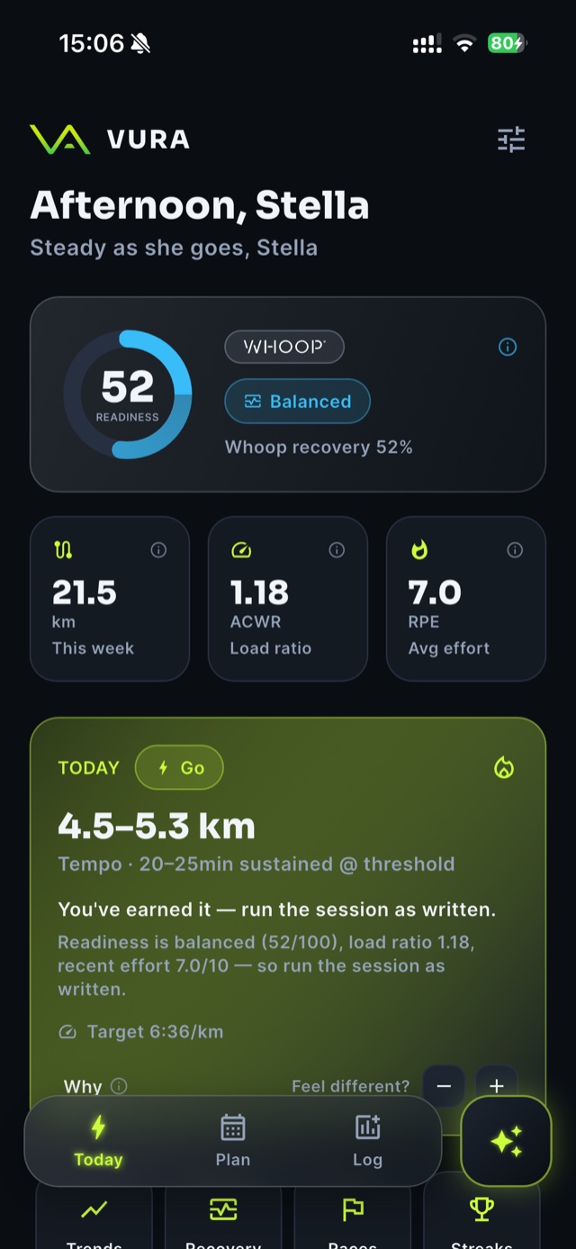 Vura Today screen — readiness 52 from Whoop, 21.5 km this week, and today's tempo session sized to your recovery